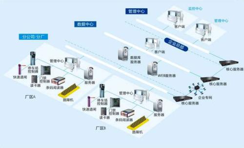 郴州北湖区食堂收费管理系统七号