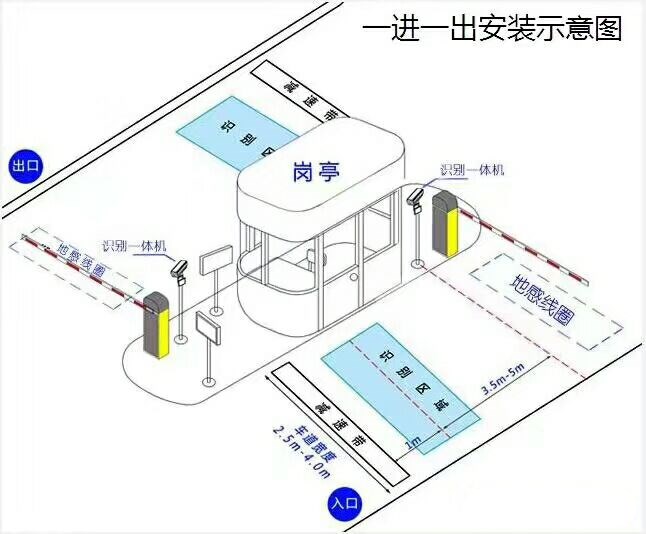 郴州北湖区标准车牌识别系统安装图