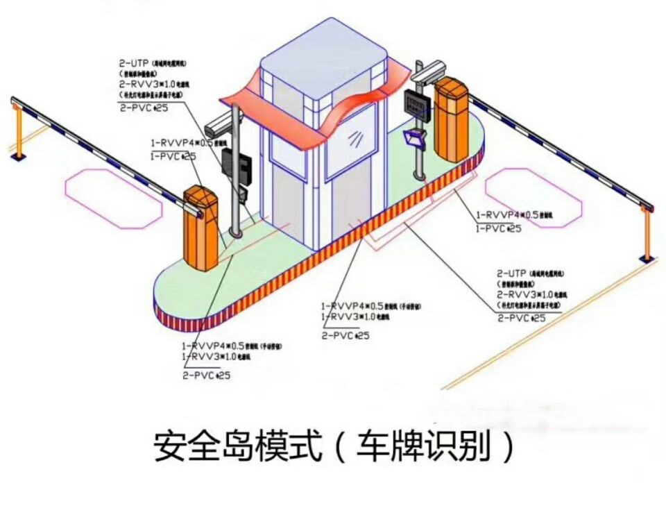 郴州北湖区双通道带岗亭车牌识别