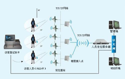 郴州北湖区人员定位系统一号