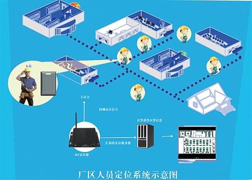 郴州北湖区人员定位系统四号