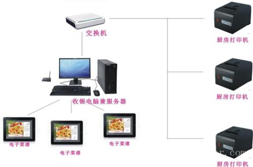 郴州北湖区收银系统六号