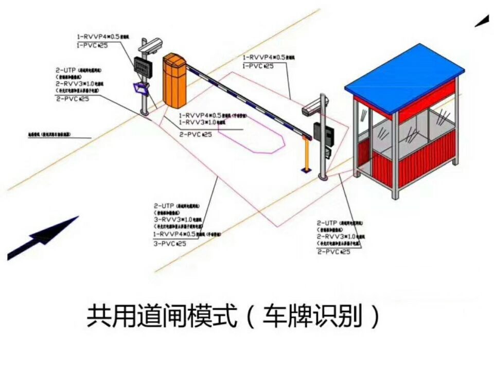 郴州北湖区单通道车牌识别系统施工