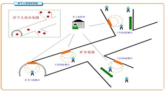 郴州北湖区人员定位系统七号